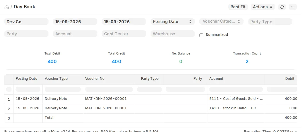 The Day Book report for one day: total debit, total credit, net balance and transaction count above the list of vouchers behind them