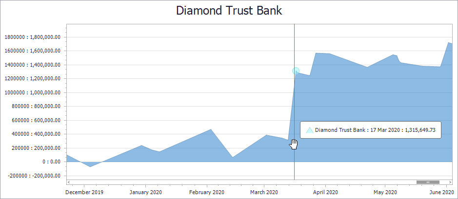 Easy Banker balance history chart