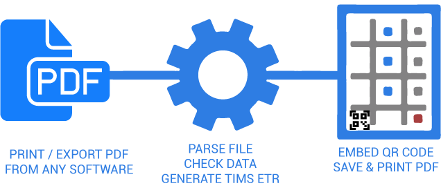 TIMS Parser workflow diagram