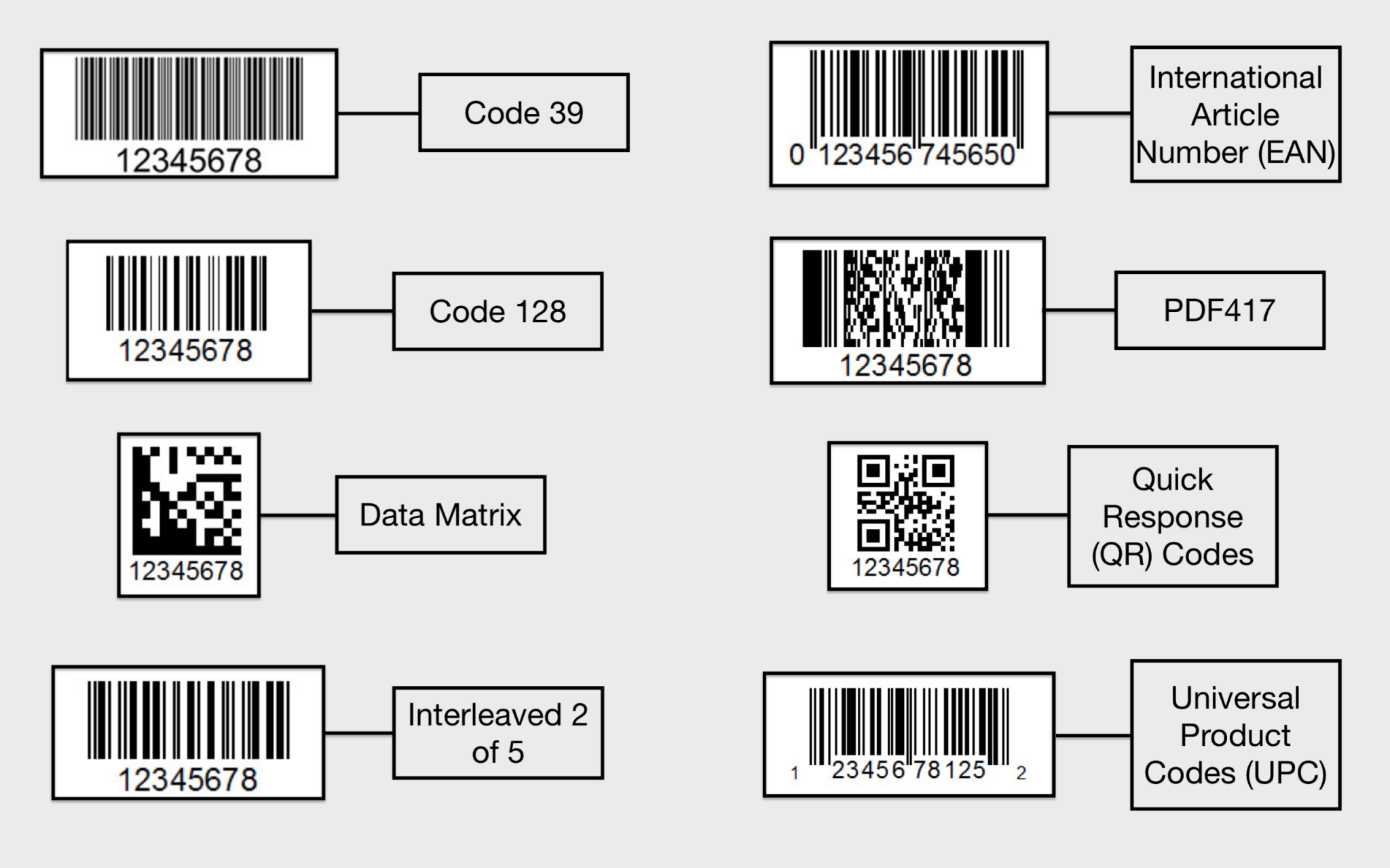 Supported Barcode Types | Cecypo.Tech