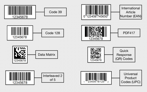 Supported Barcode Types Cecypotech 2888