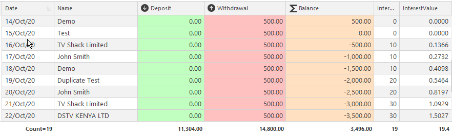 Overdraft Interest